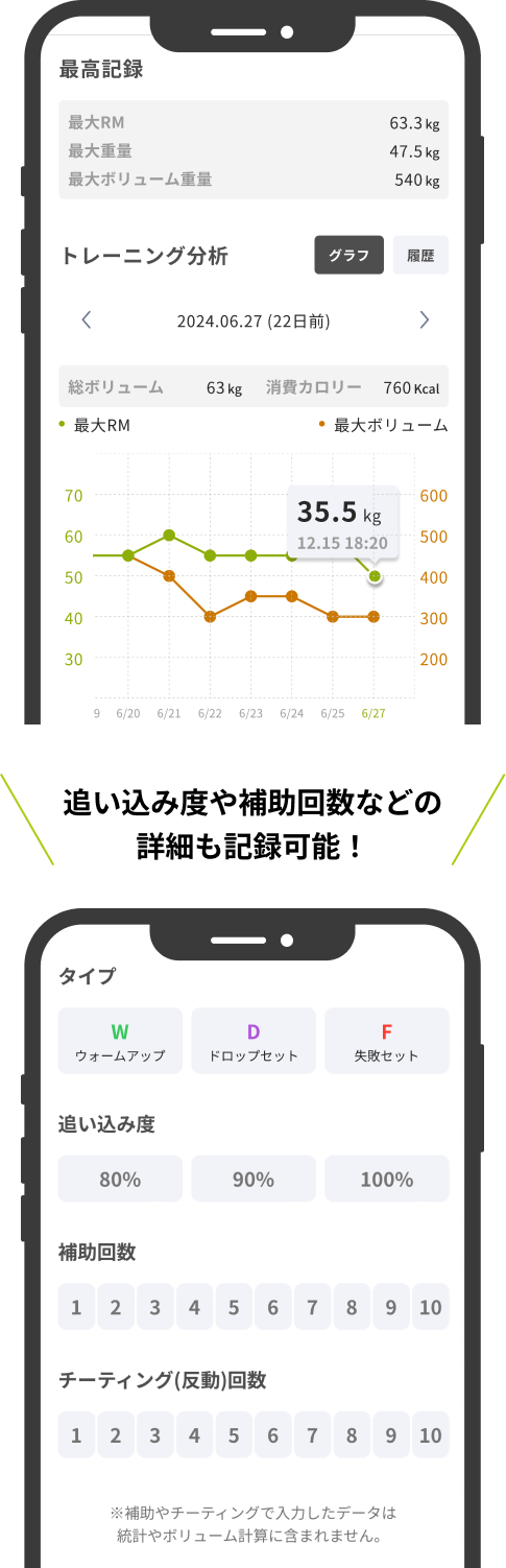 追い込み度や補助回数などの詳細も記録可能！